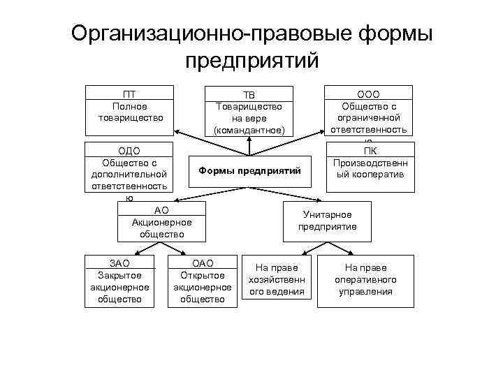 Докажите, что школа является юридическим лицом и некоммерческой организацией.​