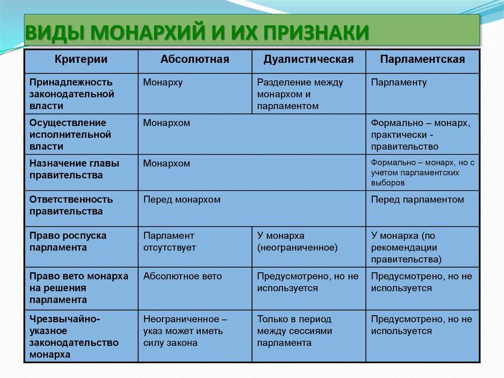 Обществознание