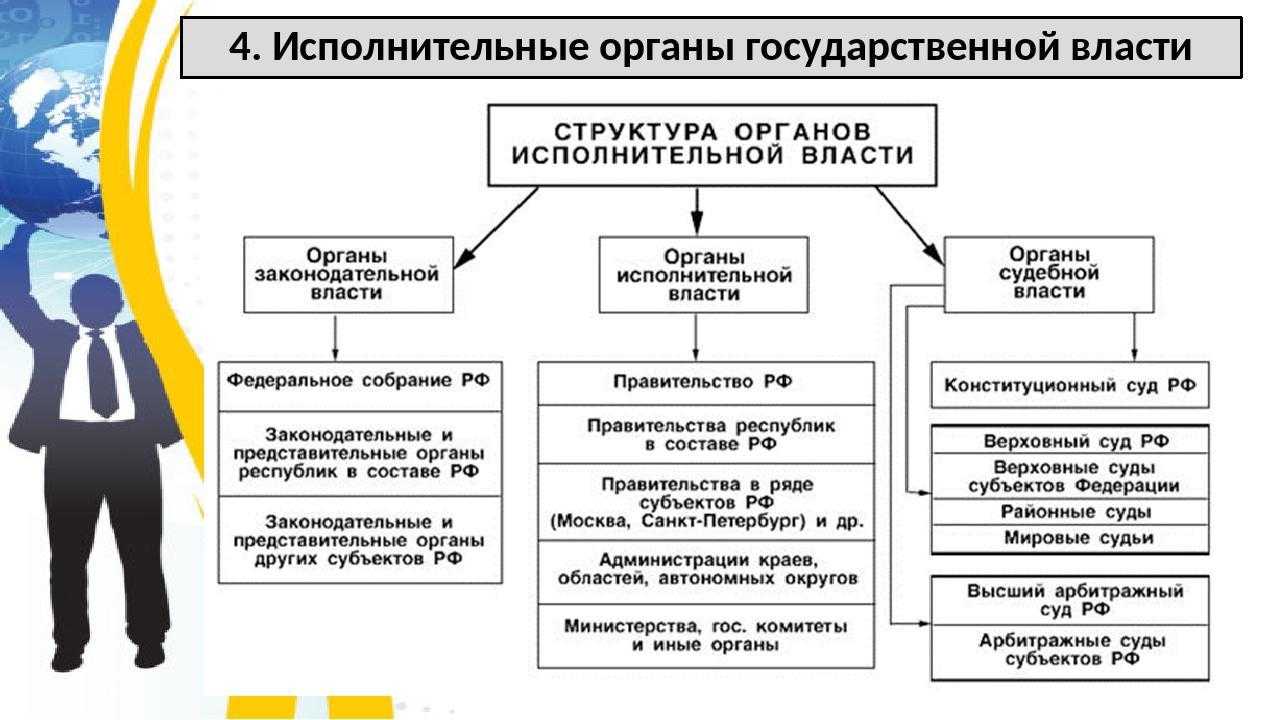 10 функций мэра для эффективного управления / общая культура | thpanorama - сделайте себя лучше уже сегодня!