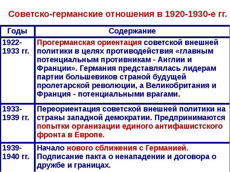 Istorija:modernizacija_strany    [ликт 590]