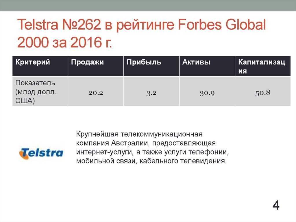 Проект глобализации, с которым русские не согласны — psi factor