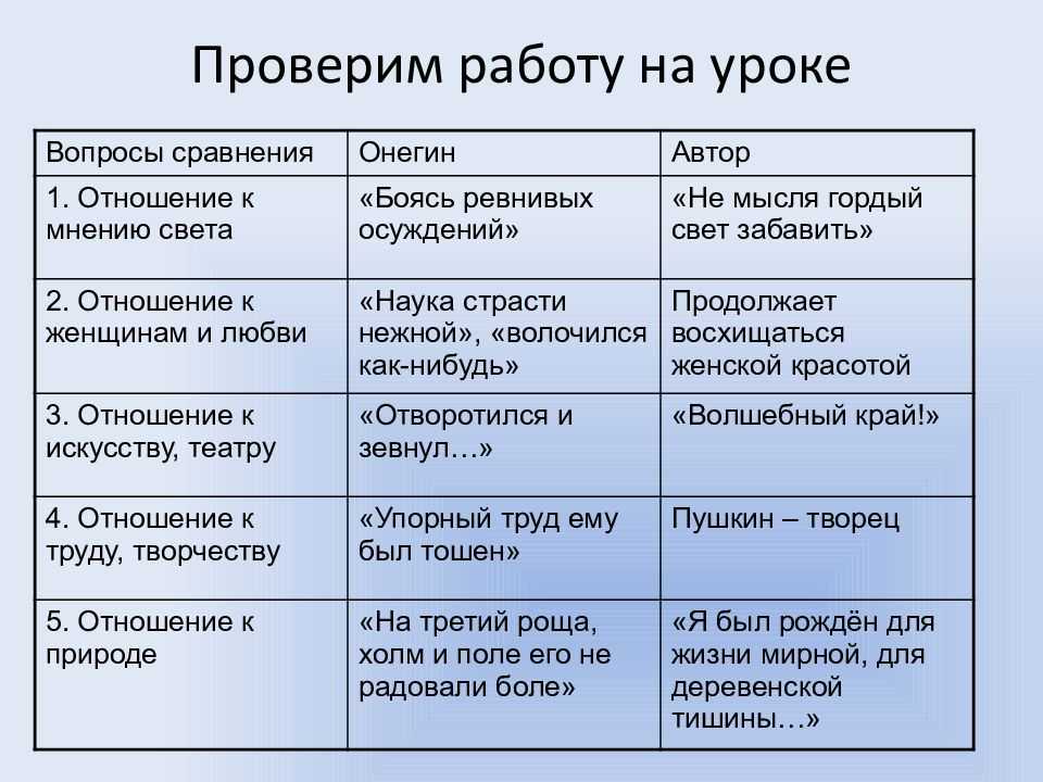 Отношение онегина к любви: глубокий анализ героя пушкина и его взгляд на романтику