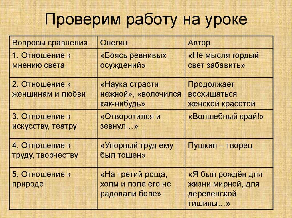 Сочинение сравнение татьяны и ольги лариной