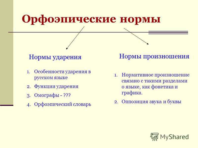 ♺что такое орфоэпические нормы?♺