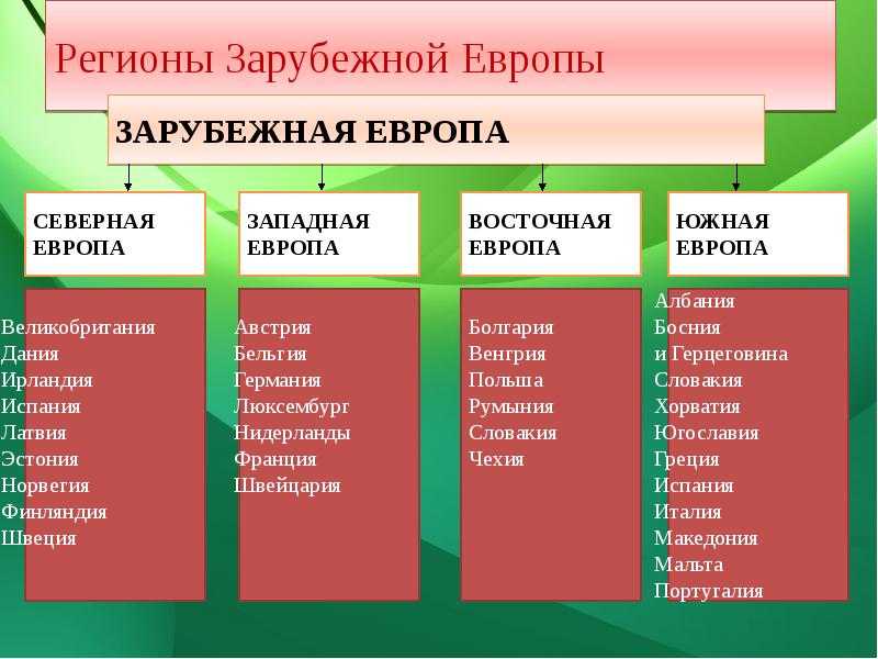 Население зарубежной европы - плотность и численность по странам