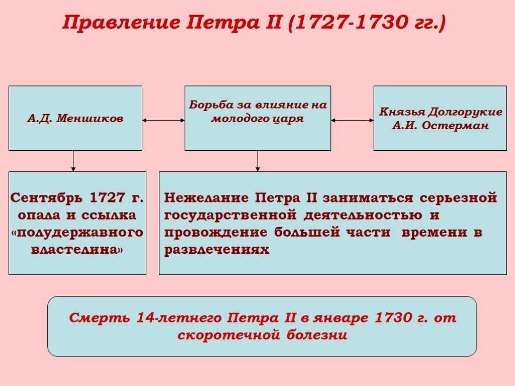 Петр алексеевич