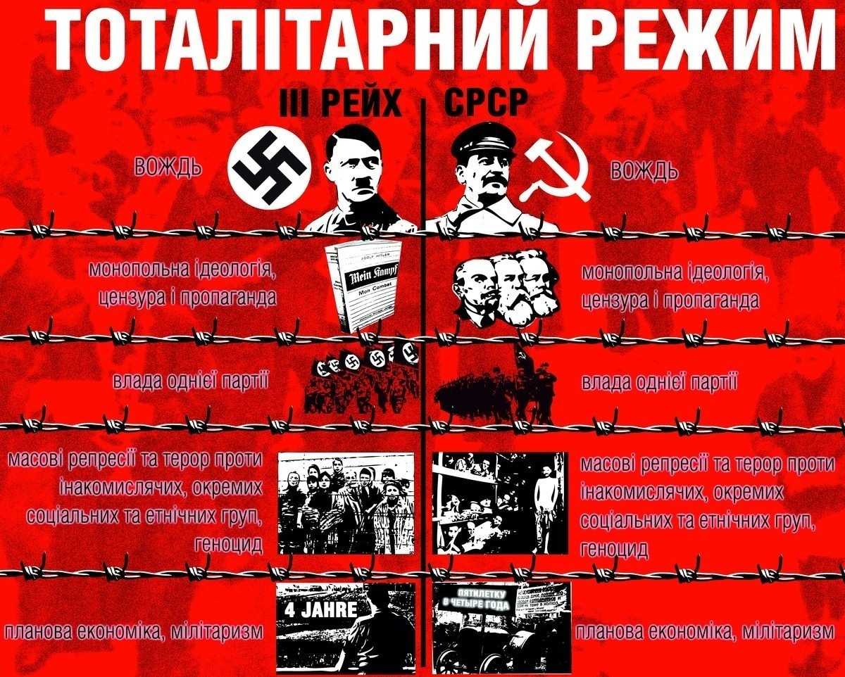 Национал-социализм