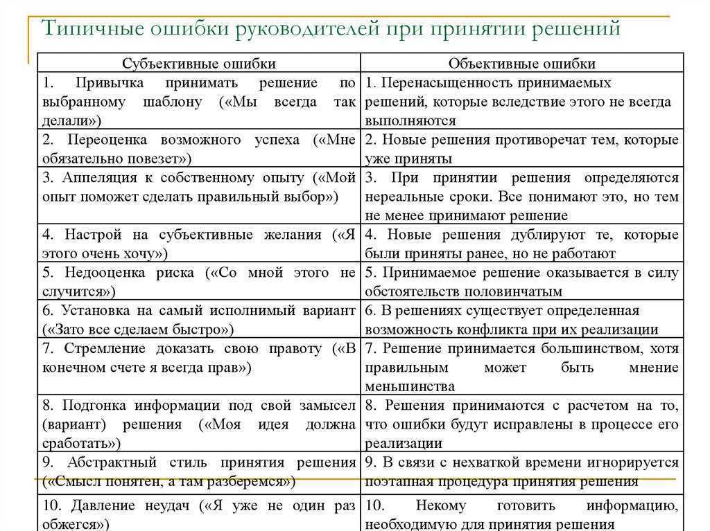 Примеры стилей текста: калейдоскоп вариаций речи