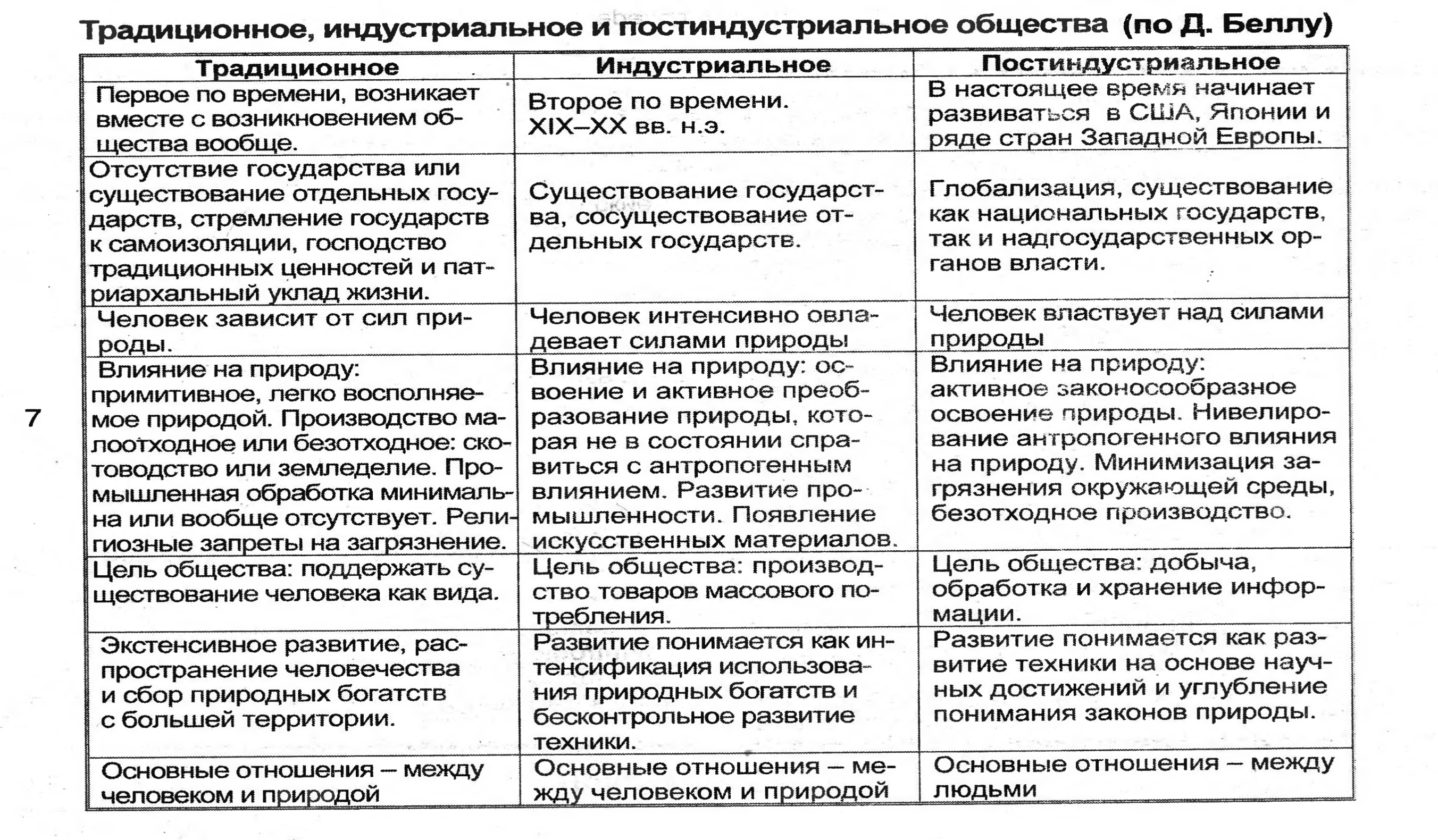 Социальные классы людей: разбираемся в типах и их особенностях