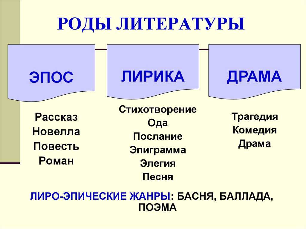 Анализ стихотворения «элегия» (н. а. некрасов)