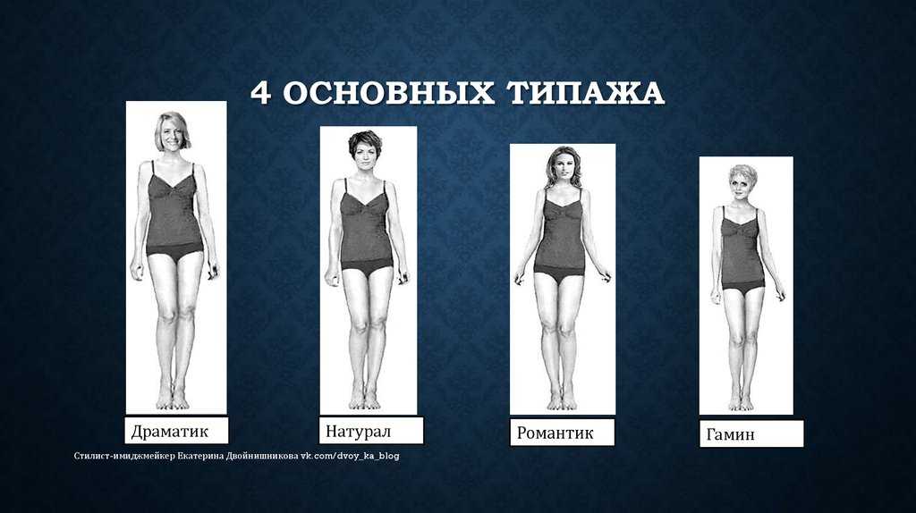 Что такое типаж и почему он важен? все, что нужно знать