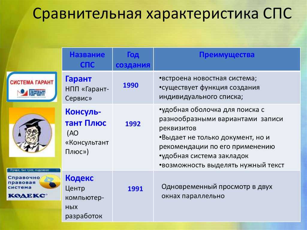 Сравнение систем гарант и консультант плюс - правовой ресурс rp lawyer. ру