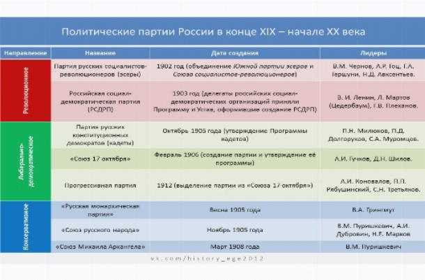 Развитие культуры в современной россии ️ проблемы и пути развития