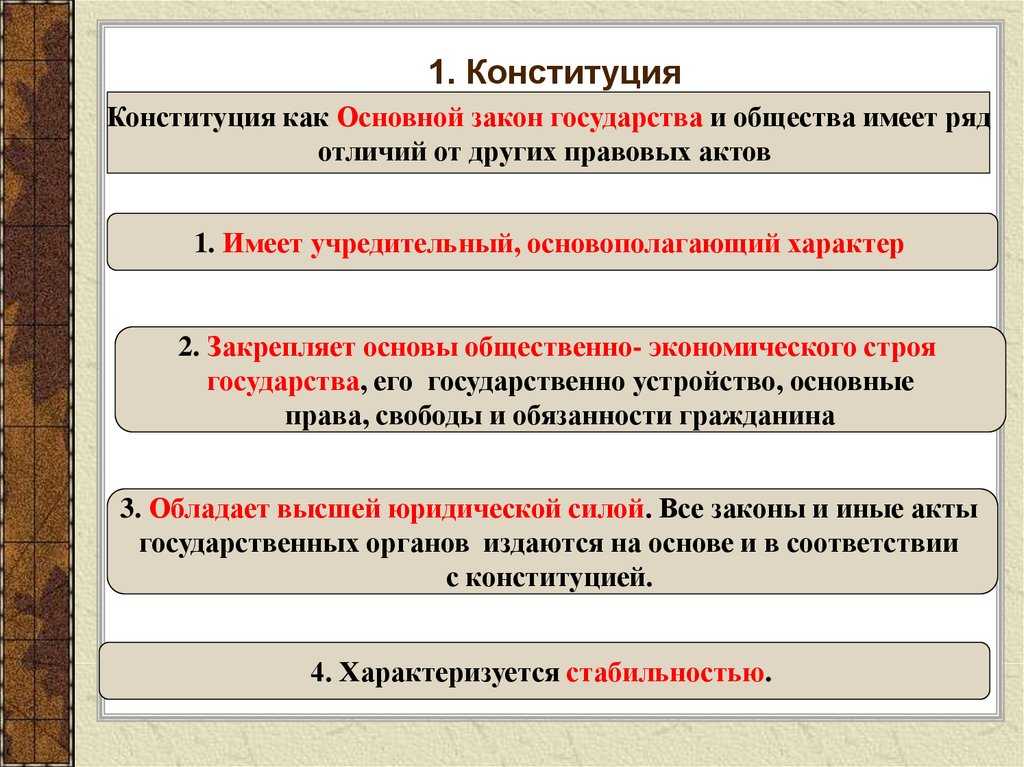 Учредительная власть – вид самостоятельной власти в ряде стран