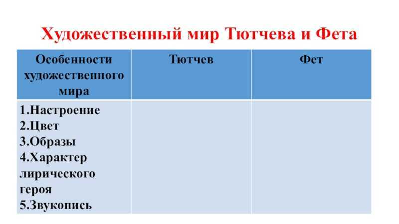 Пейзажная и любовная лирика тютчева и фета: два взгляда на мир