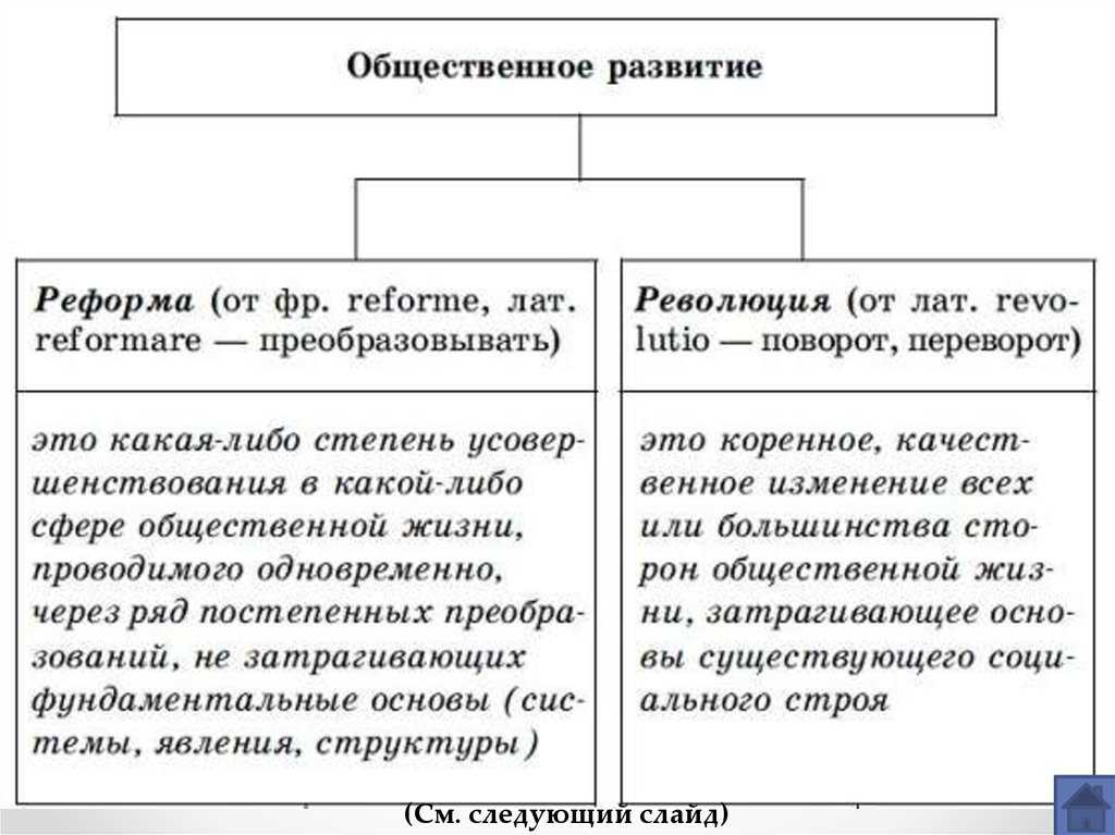 Что лучше для общества: реформа или революция?