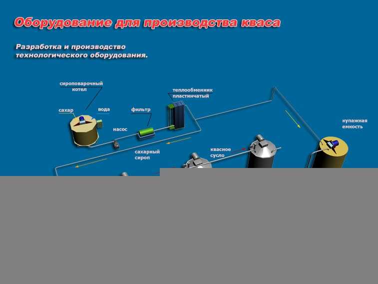 Технология производства безалкогольных напитков. курсовая работа (т). другое. 2014-08-04