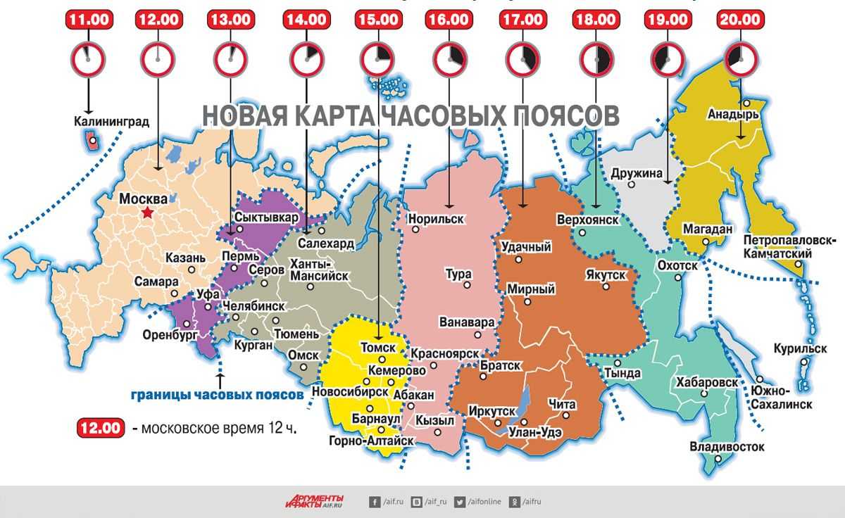 Поясное время – суть и карта часовых поясов россии и мира, география 8 класс — природа мира