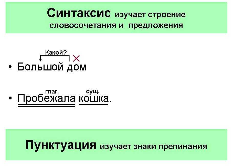 Что такое словосочетание в русском языке - tarologiay.ru