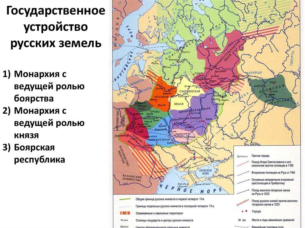 Кратко про русь в 15 веке
