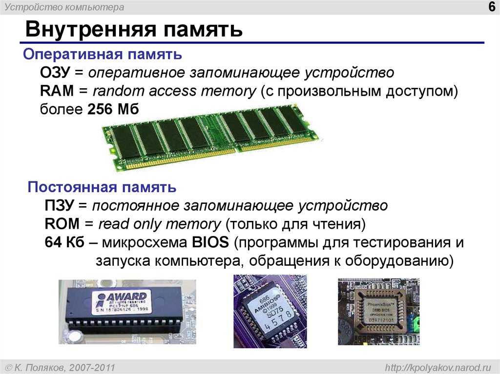 Устройства компьютера и их функции. информатика 7 класс