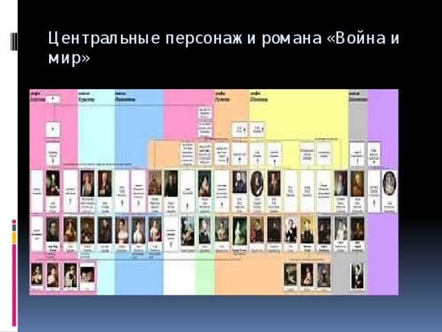 Сочинение духовные искания героев произведения война и мир
