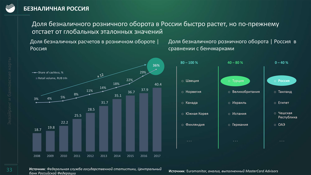 Сравнительный анализ избирательных систем стран европы. закон дюверже