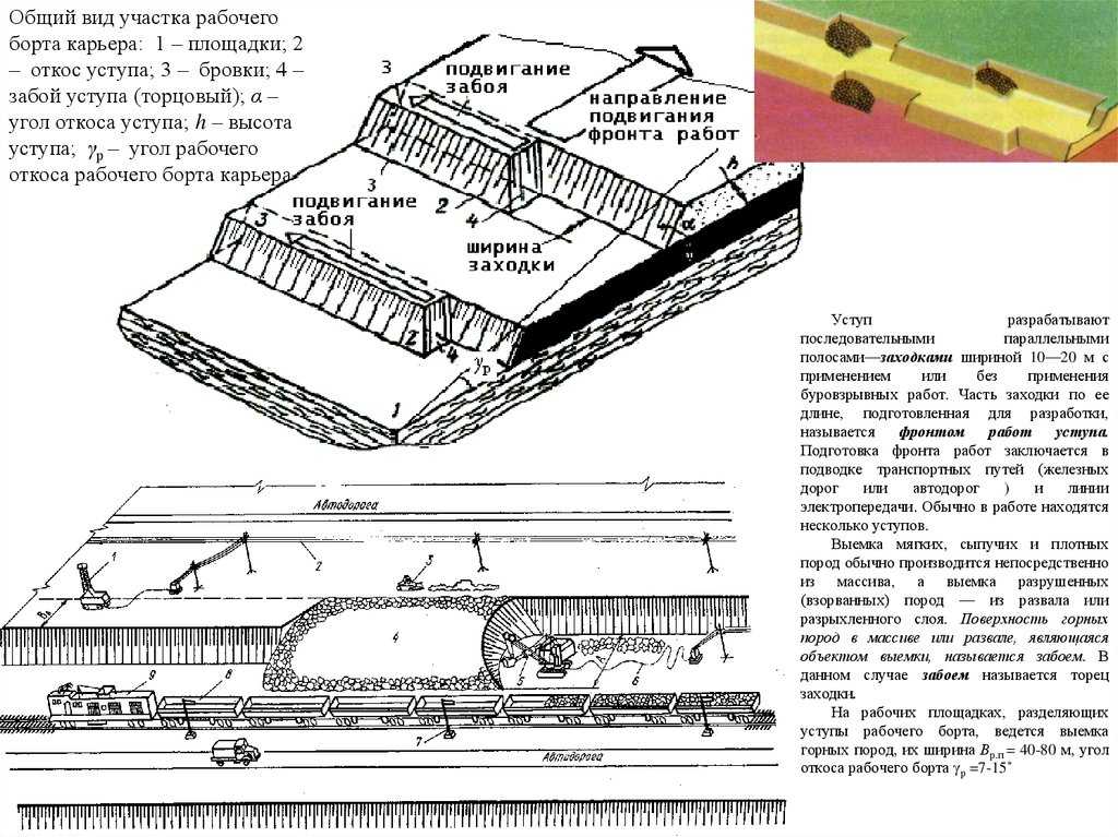 Элементы карьера горных работ кратко