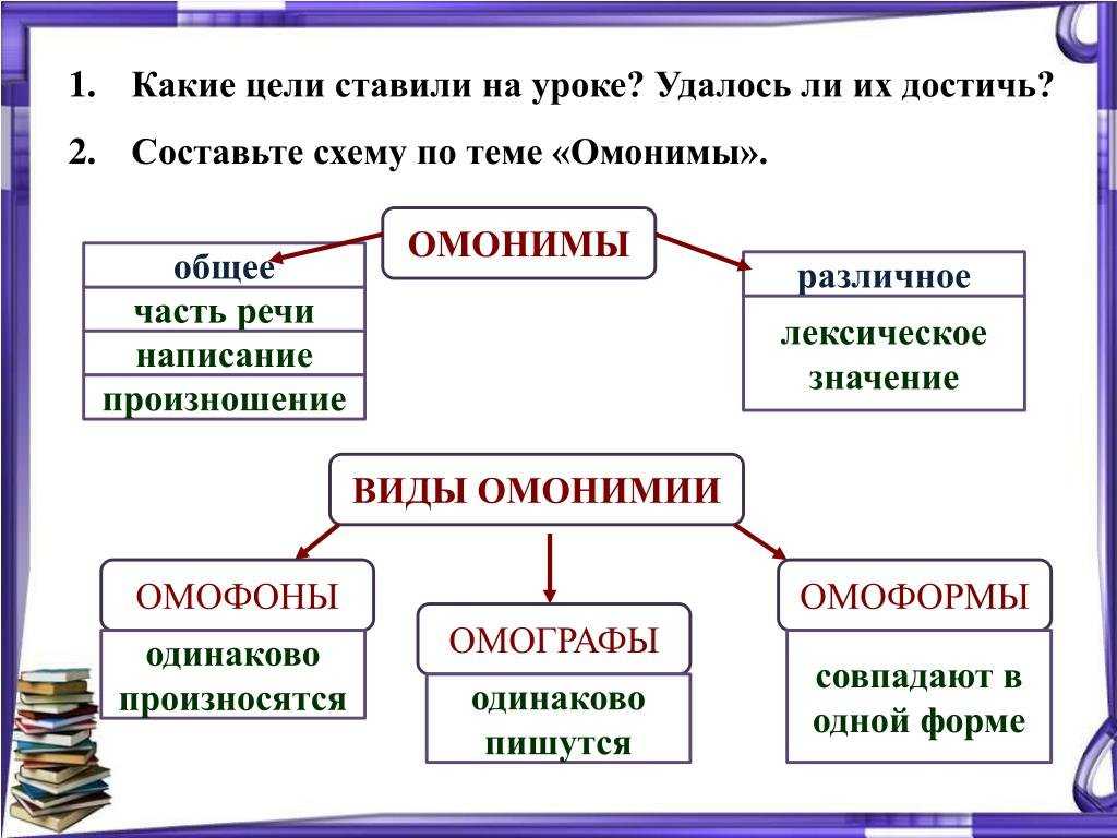 Точность речи и лексика русского языка