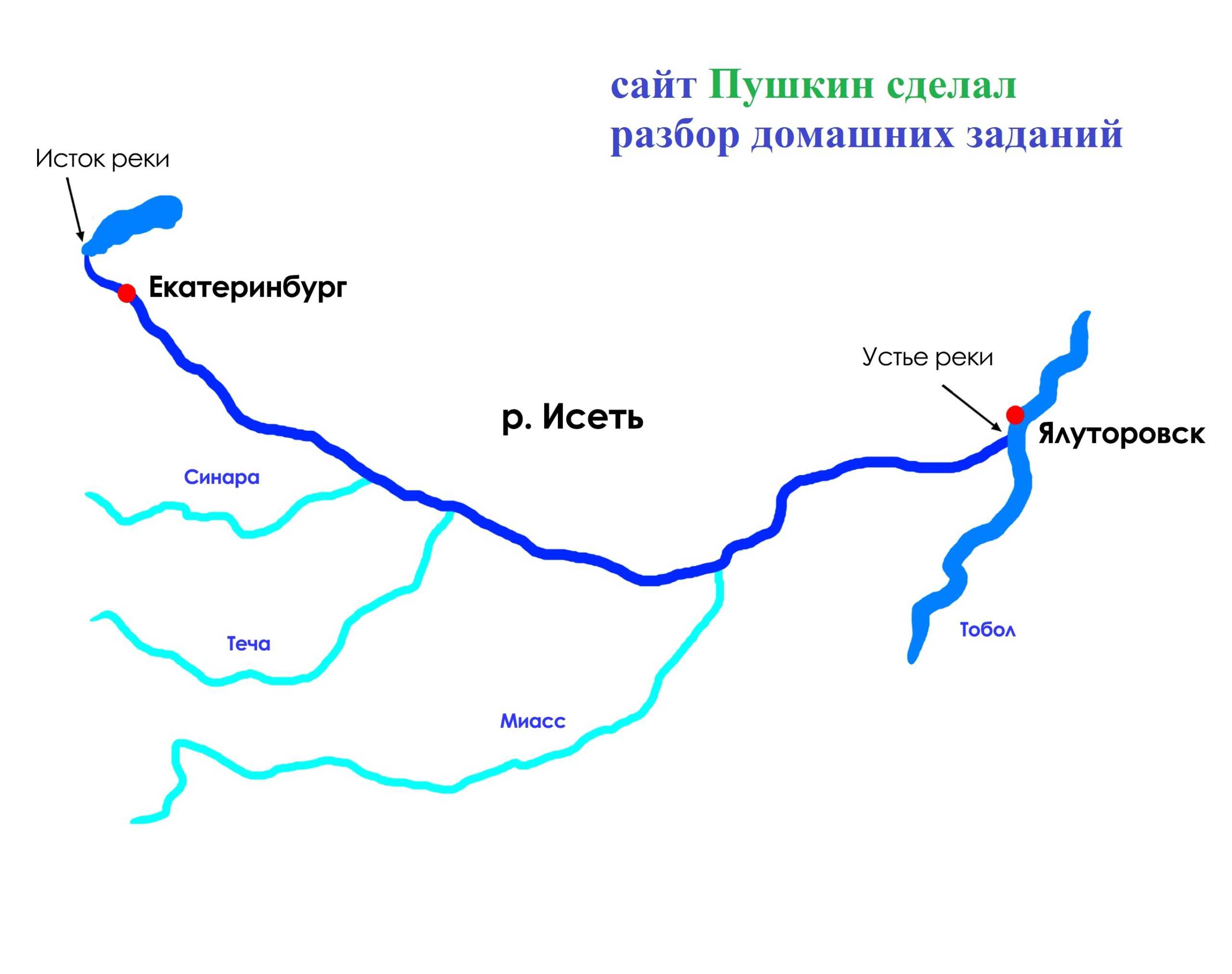 Воды суши. реки.