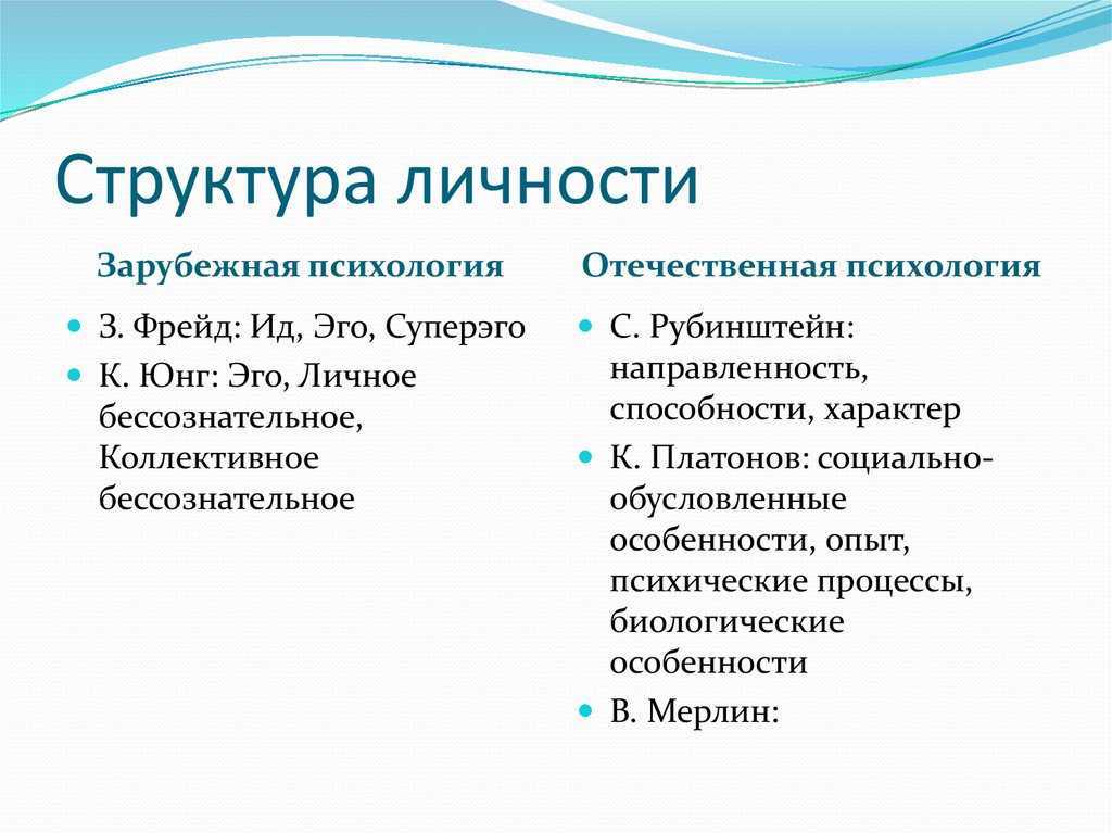 Психология и структура личности человека - блог викиум