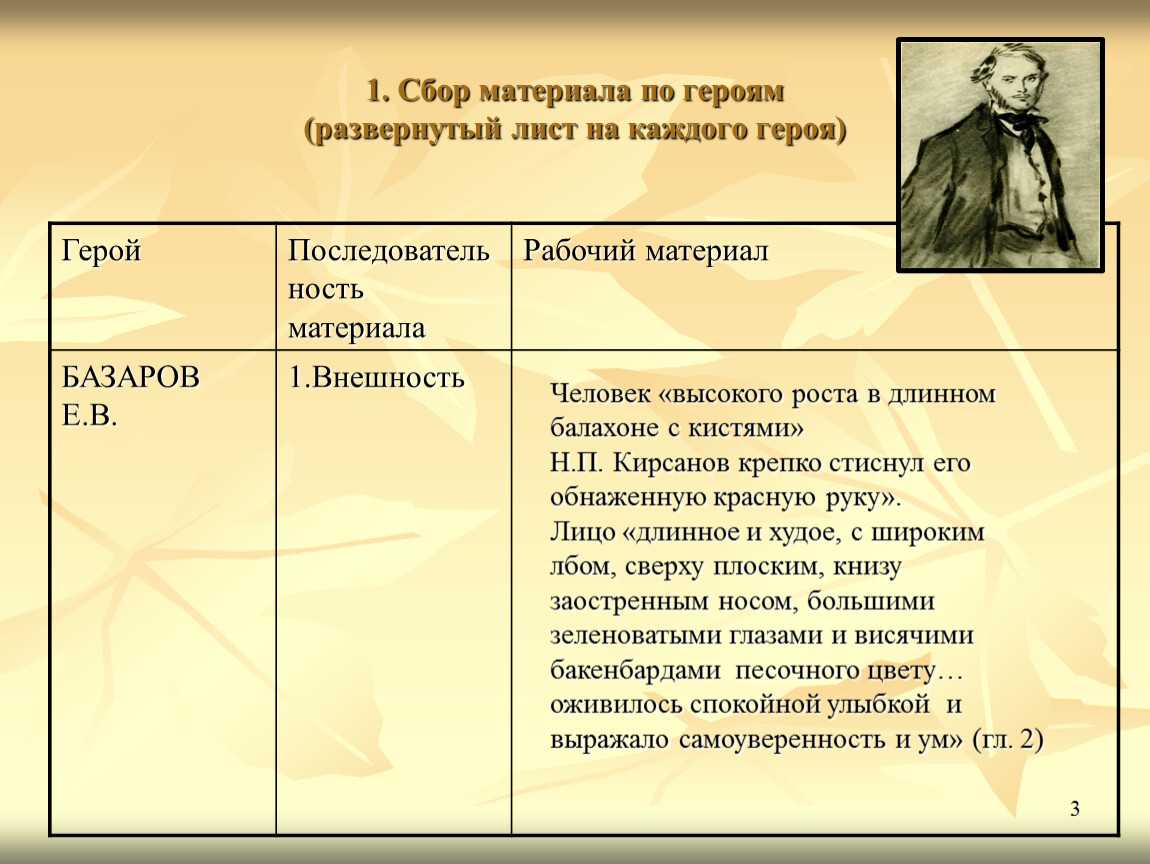 Главные герои романа «отцы и дети»