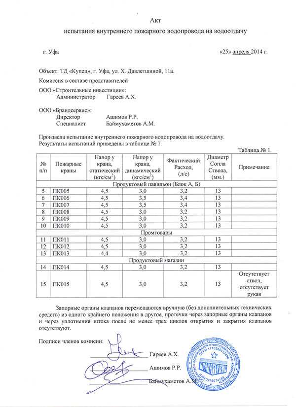 Сроки испытания птв в пожарной охране - о пожарной безопасности простыми словами
