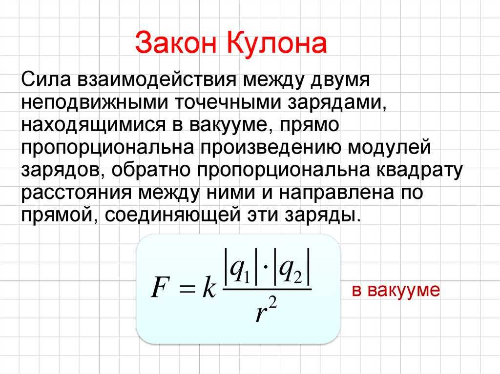 Закон кулона. единица электрического заряда - класс!ная физика
