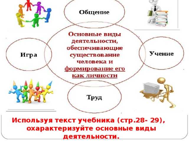 Деятельность