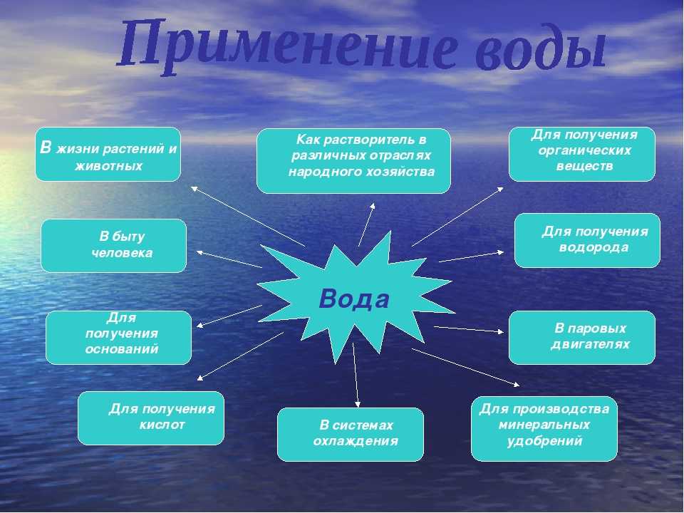 Использование водных ресурсов