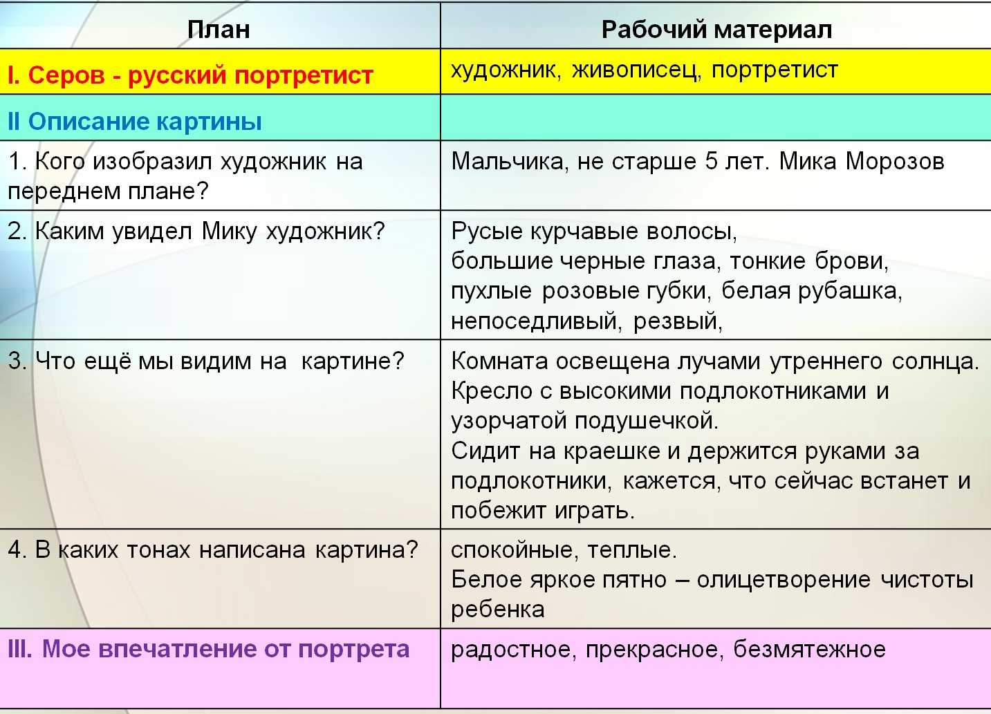 "кто для вас идеальный герой литературы": топ-7 лучших сочинений 2023 года!