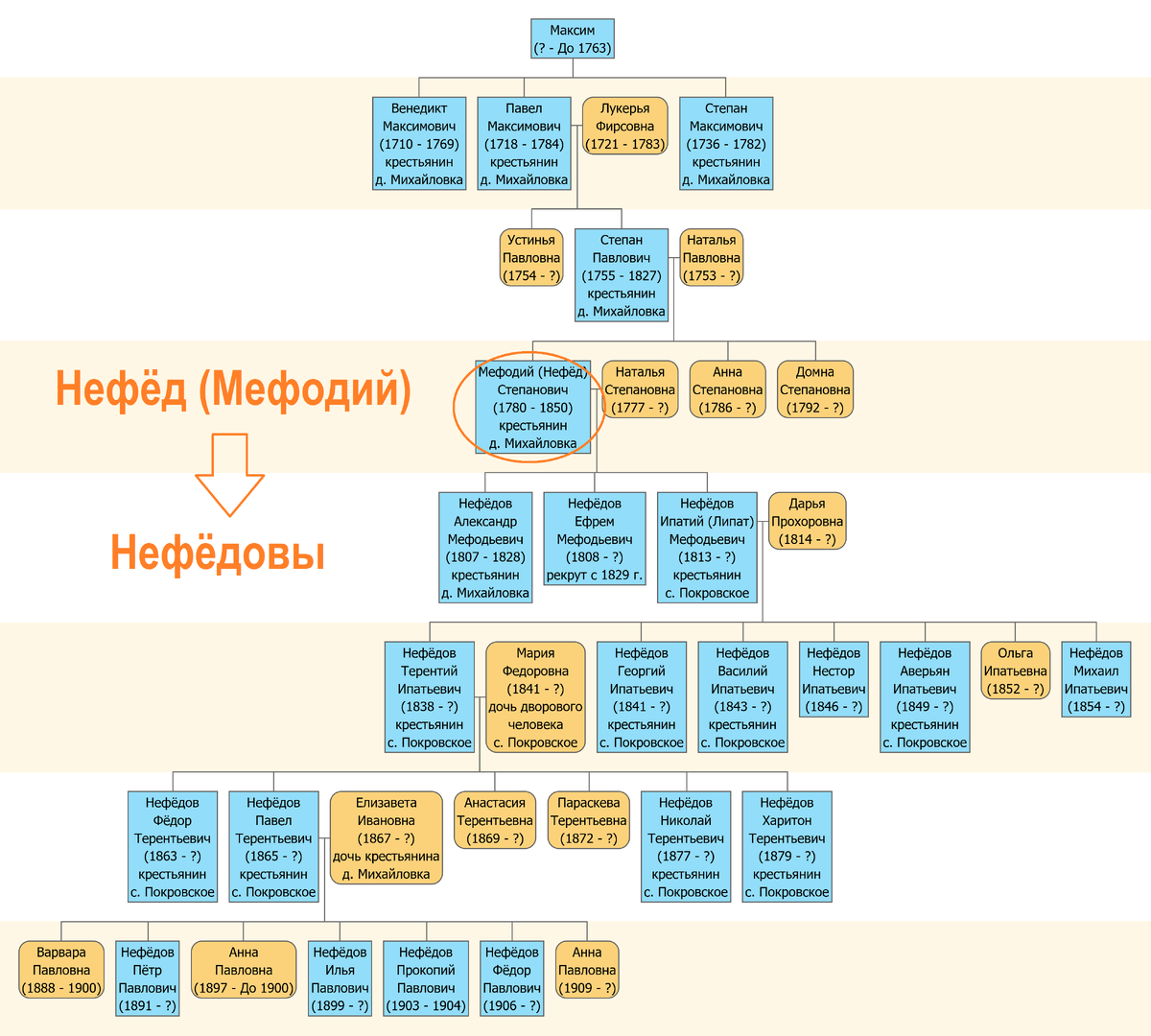 Фамилия коломиец: история, происхождение и склонение – все, что нужно знать