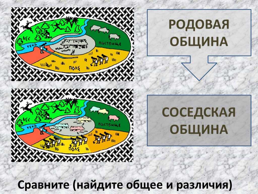 Что такое соседская община в истории 5 класс: определение и особенности