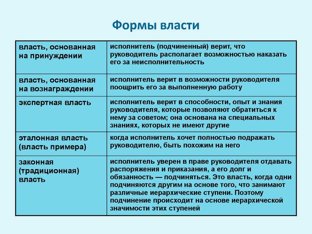 Урок 10: власть государства - 100urokov.ru