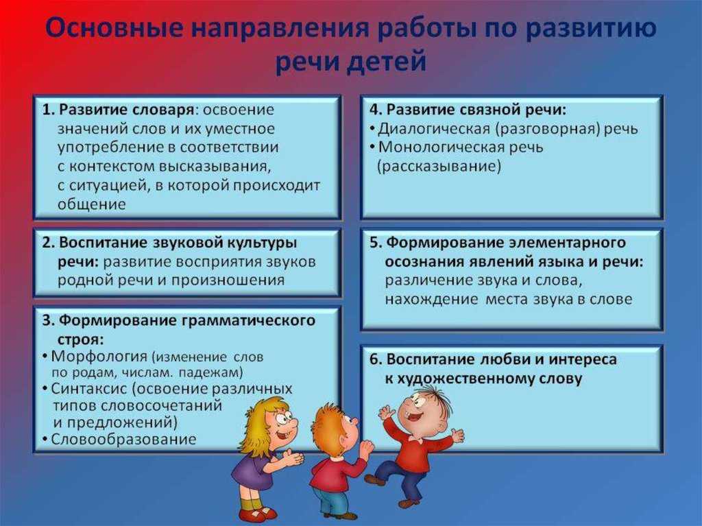 Методика работы над техникой речи на уроках риторики в начальных классах