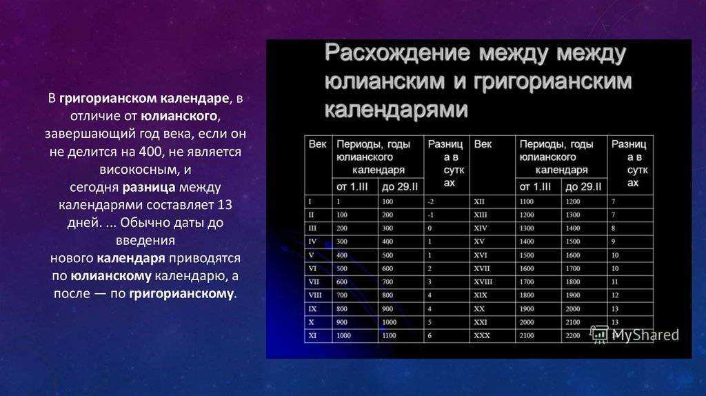 Григорианский и другие календари нашей истории - жизнь - info.sibnet.ru