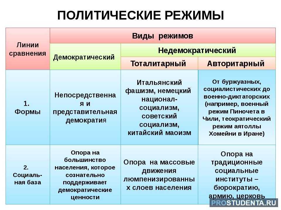 Страны восточной европы. население восточной европы. краткая характеристика крупнейших государств региона сухопутная страна восточной европы болгария чехия