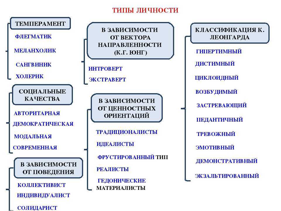 Стилист
            стилист