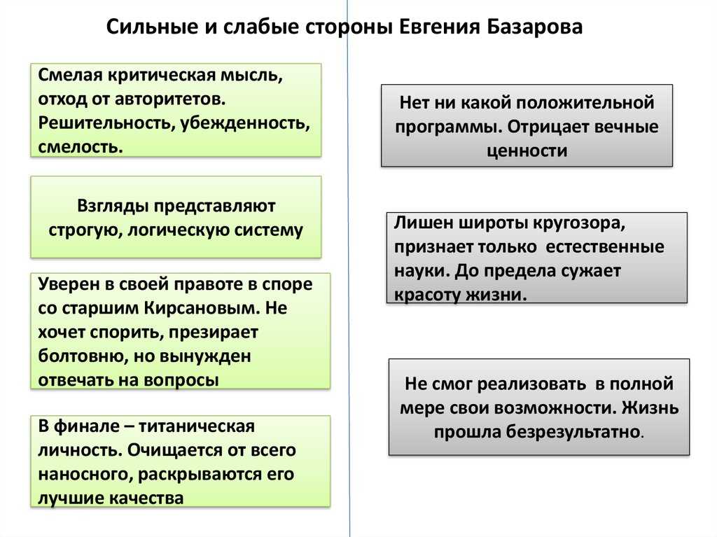Нигилист базаров в романе “отцы и дети”