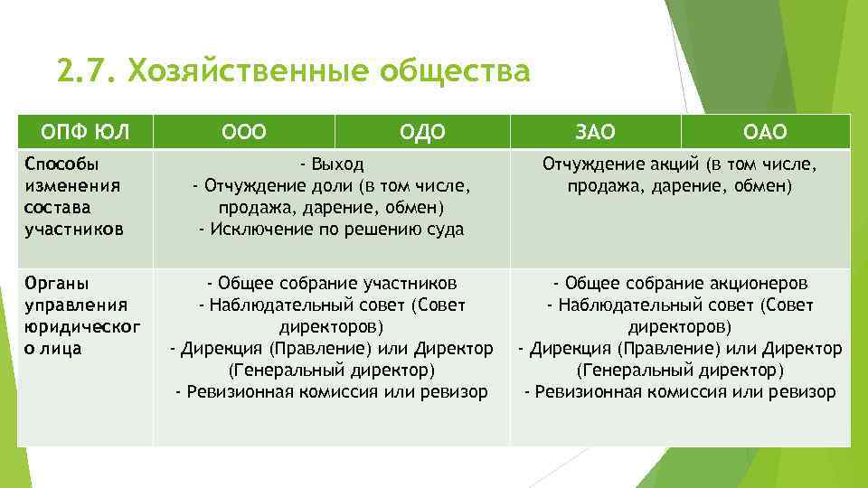 Общество с дополнительной ответственностью: понятие и особенности организации