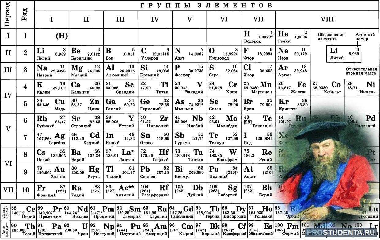 Химический элемент магний (mg) - характеристика, строение и свойства металла