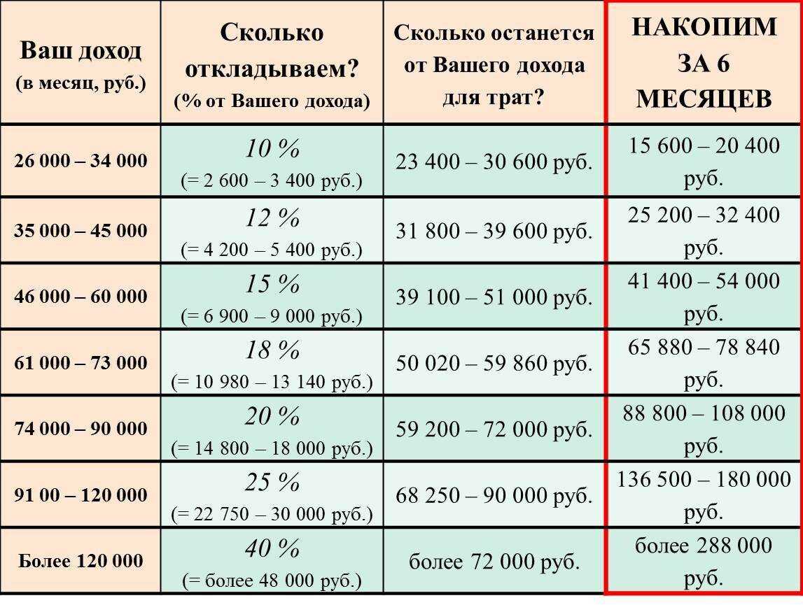 Андрей богословский повесть «верочка» краткое содержание ! очень нужно - id518698318 от superman48 22.10.2022 02:33