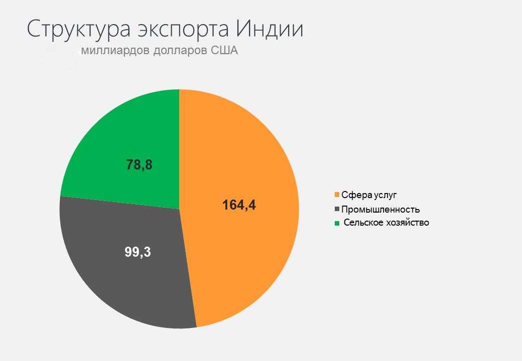 Индия. основные черты экономического развития индии население и трудовые ресурсы индии