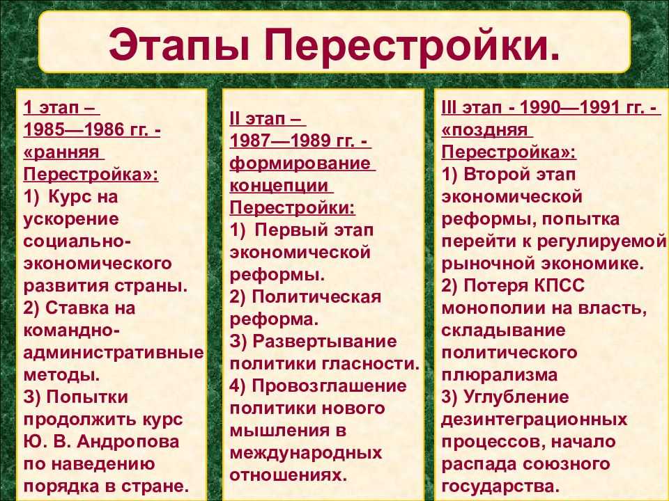 Правление горбачева: основные события и политика